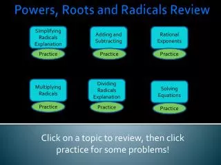 Powers, Roots and Radicals Review