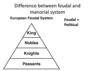 Difference between feudal and manorial system