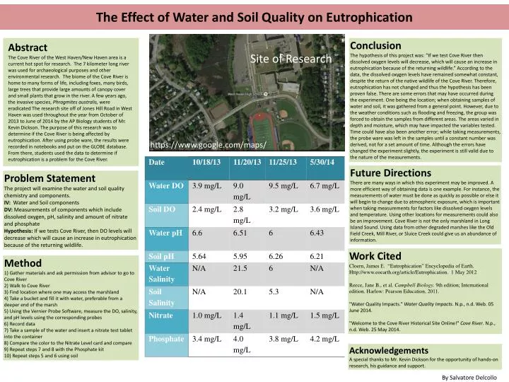 the effect of water and soil quality on eutrophication