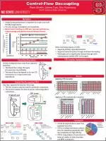Enhancing Single-thread Performance through Control-Flow Decoupling Techniques - slide 1
