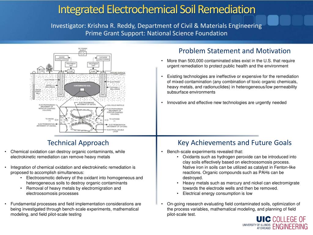PPT - Integrated Electrochemical Approaches for Effective Soil ...