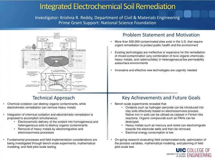 integrated electrochemical soil remediation
