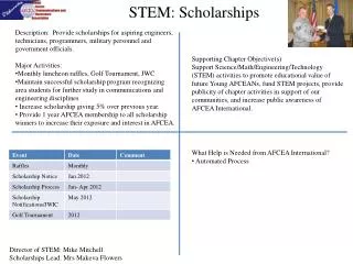 STEM: Scholarships