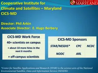 Cooperative Institute for Climate and Satellites – Maryland CICS-MD Director: Phil Arkin