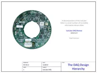 The DAQ Design Hierarchy