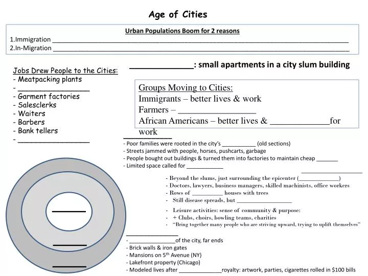 age of cities