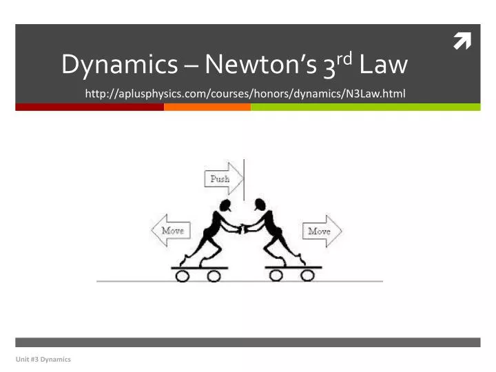 dynamics newton s 3 rd law