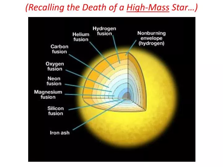 recalling the death of a high mass star