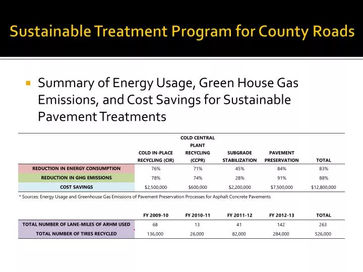 sustainable treatment program for county roads