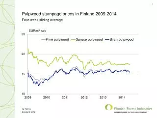 Pulpwood stumpage prices in Finland 2009-2014