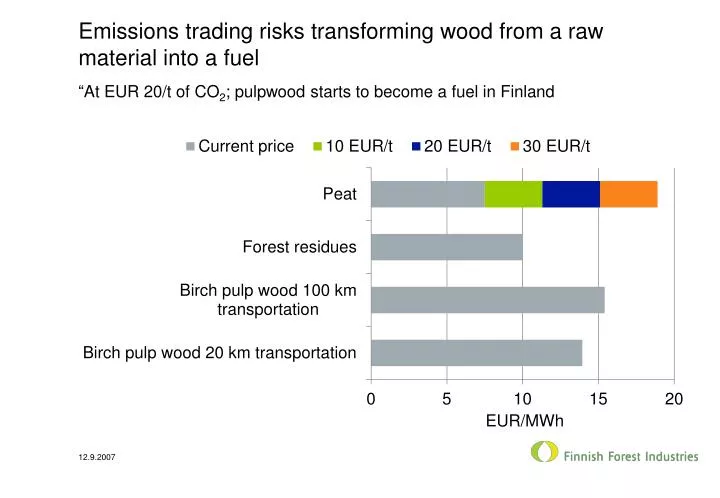 emissions trading risks transforming wood from a raw material into a fuel