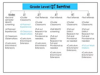 Grade Level GT Services