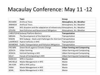 Macaulay Conference: May 11 -12