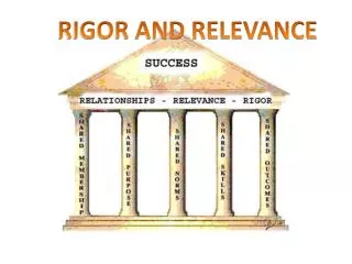 RIGOR AND RELEVANCE