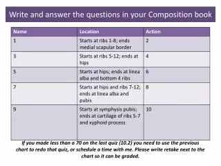 Write and answer the questions in your Composition book