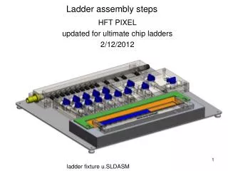 Ladder assembly steps