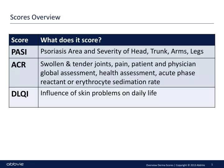 scores overview