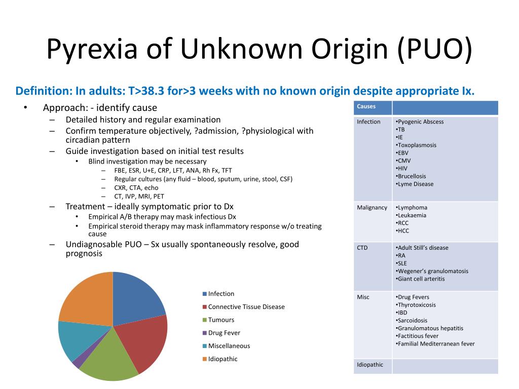 Pyroxia PPT - Pyrexia of Unknown Origin (PUO) PowerPoint Presentation, free ...