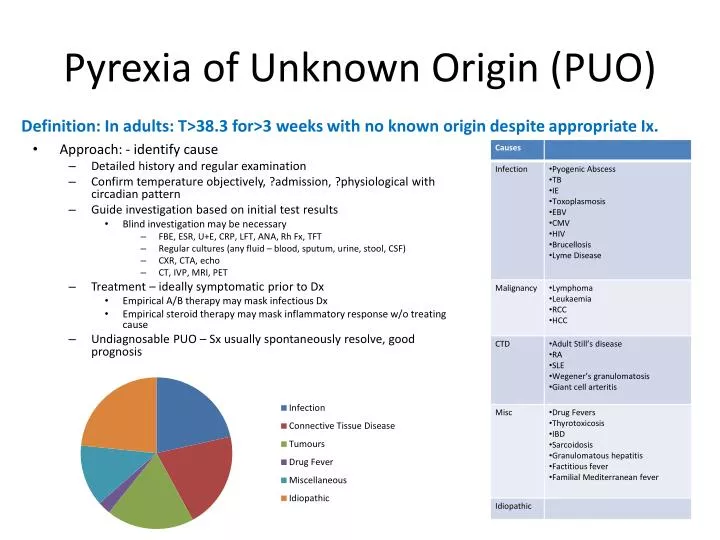 pyrexia of unknown origin puo
