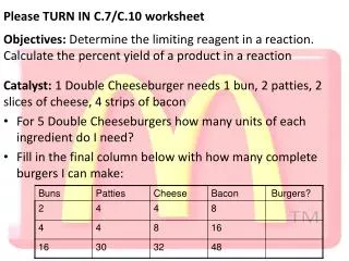 Catalyst: 1 Double Cheeseburger needs 1 bun, 2 patties, 2 slices of cheese, 4 strips of bacon