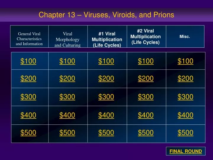 chapter 13 viruses viroids and prions