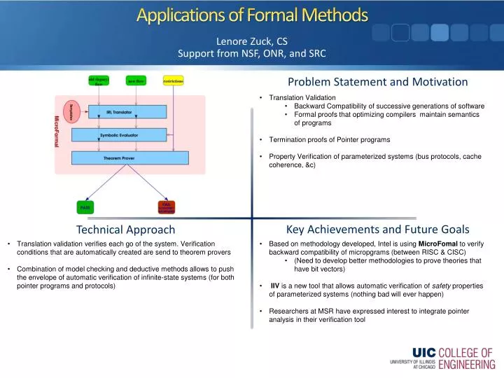 applications of formal methods