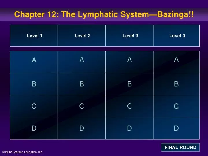 chapter 12 the lymphatic system bazinga