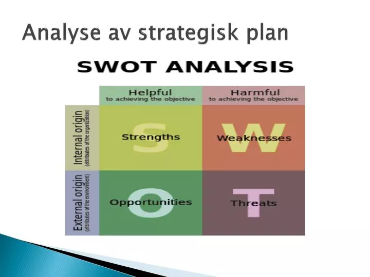 analyse av strategisk plan