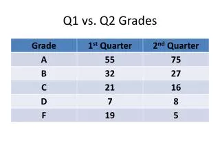 Q1 vs. Q2 Grades