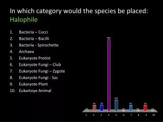 In which category would the species be placed: Halophile