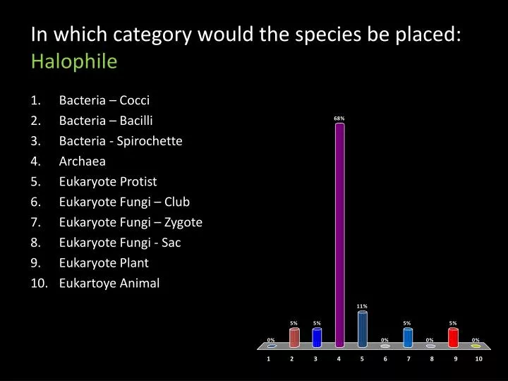 in which category would the species be placed halophile