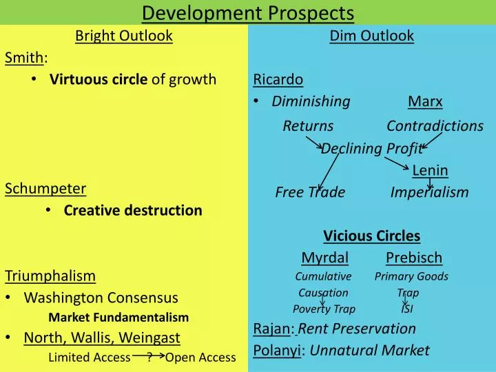 development prospects