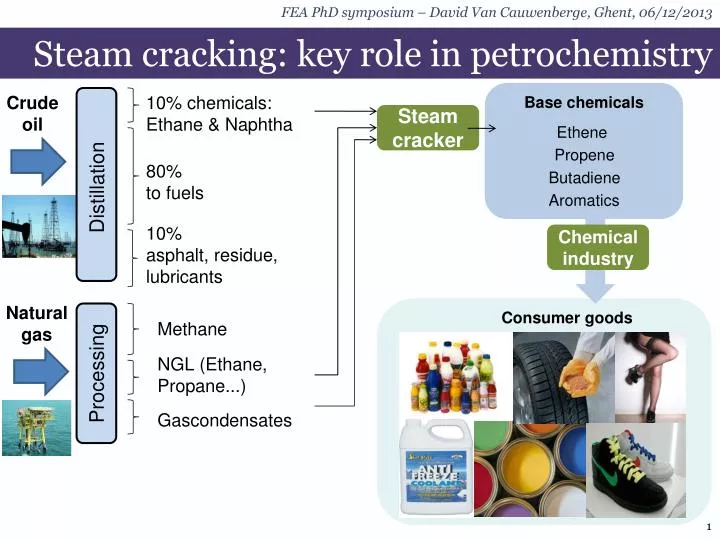 steam cracking key role in petrochemistry