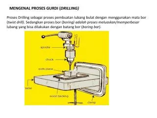 mengenal proses gurdi drilling