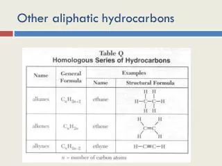 Other aliphatic hydrocarbons
