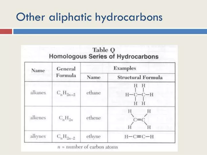 other aliphatic hydrocarbons