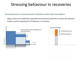 Stressing behaviour in recoveries