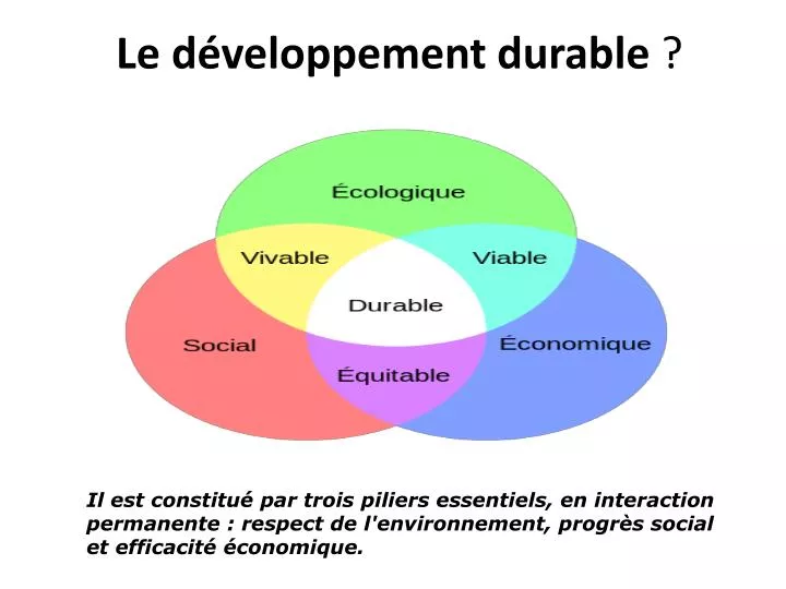 le d veloppement durable