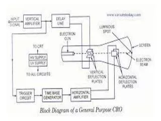 Digital Multimeter Introduction