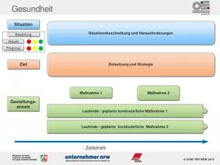 gesundheit