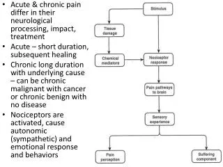Acute &amp; chronic pain differ in their neurological processing, impact, treatment