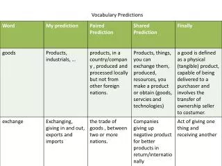 Vocabulary Predictions