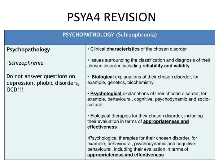 psya4 revision