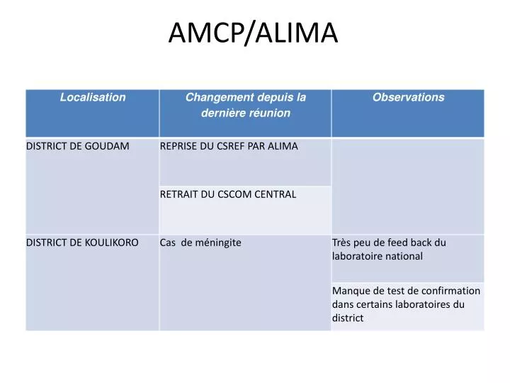 amcp alima