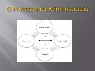 o processo da administra o