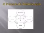 O Processo da Administração - slide 1