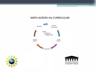 MATH ACROSS the CURRICULUM