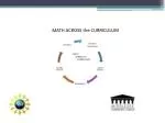 MATH ACROSS the CURRICULUM - slide 1