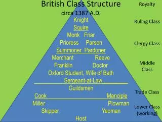 British Class Structure circa 1387 A.D.