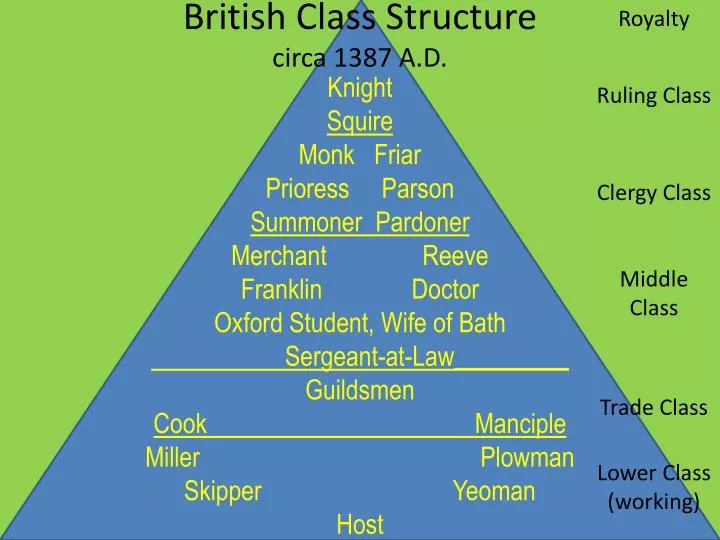 british class structure circa 1387 a d